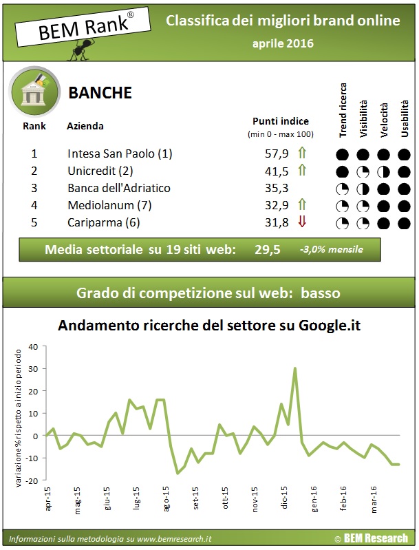 infografica-banche-aprile2016