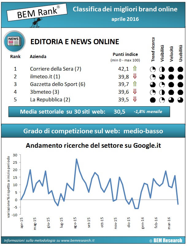 infografica editoria news online