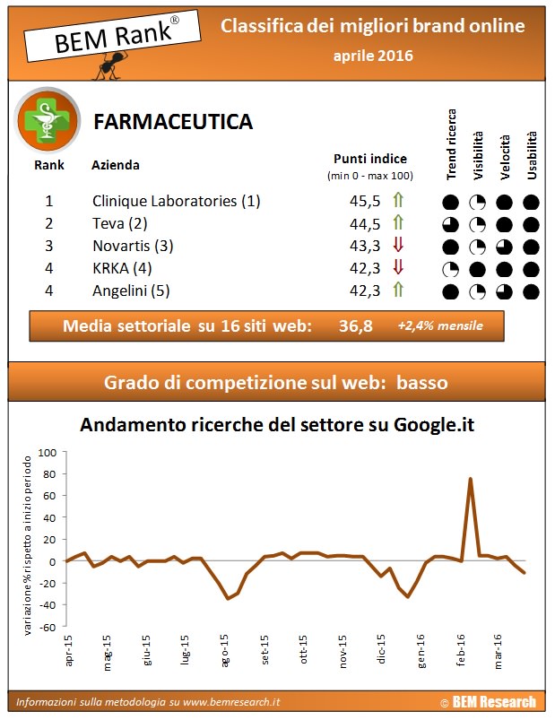 infografica aprile2016