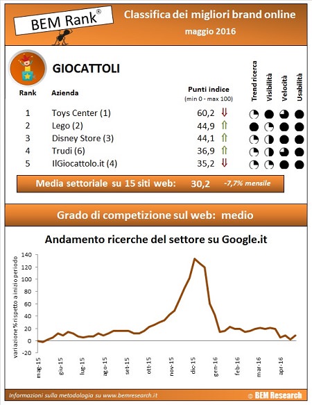 settore giocattoli maggio 2016