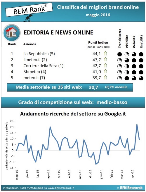 infografica report mezzi informazione