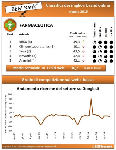 infografica farmaceutica maggio 2016