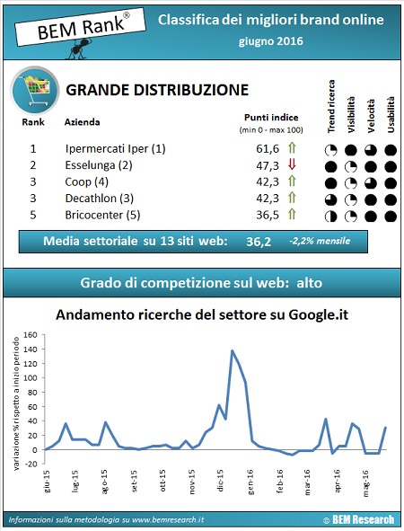 grandeGDO grande distribuzione giugno 2016