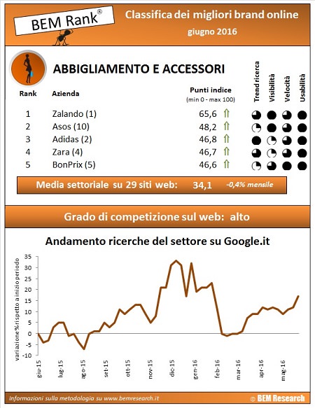 abbigliamento giugno 2016