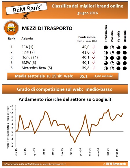 infografica giugno 2016