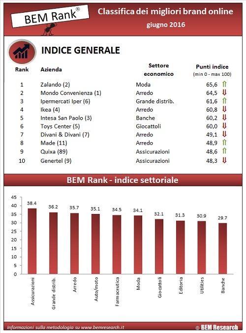 infografica-classifica generale giugno 2016