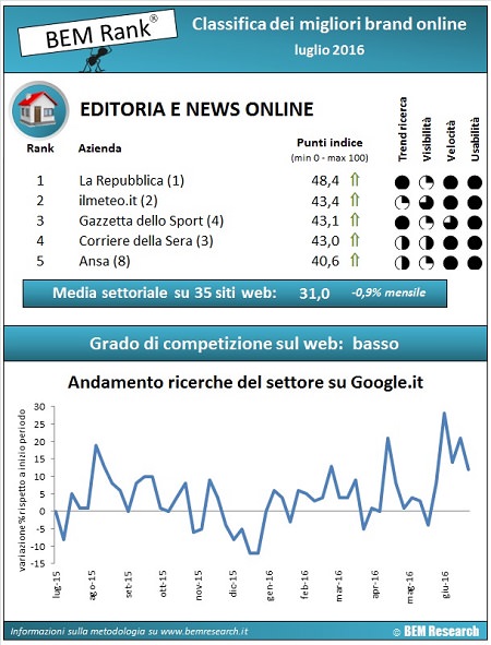 infografica editoria luglio 2016