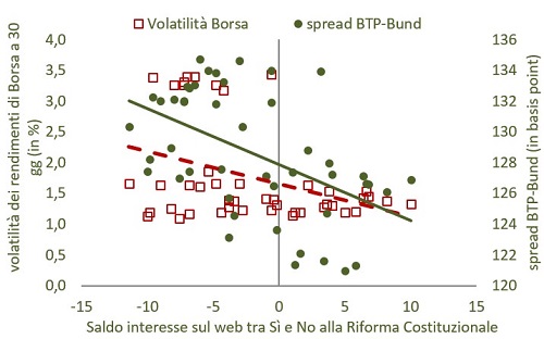 relazione eisto referendum con titoli azionari