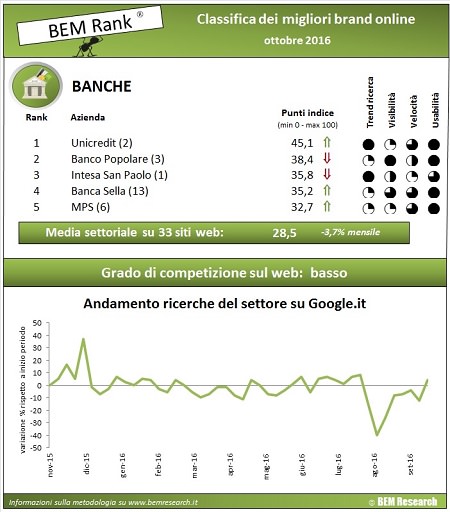 infografica banche ottobre 2016