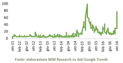 olio di palma ricerche sul web