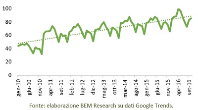 ricerca online alimentazione