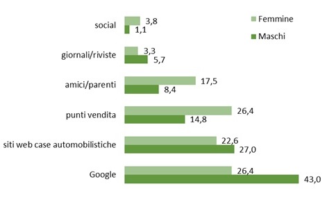 grafico google consumer surveys 