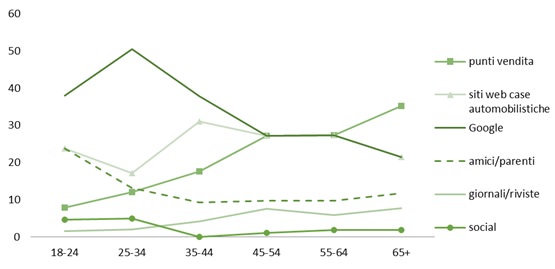 google consumer surveys auto