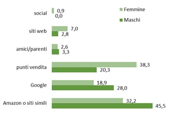 Classificazione genere