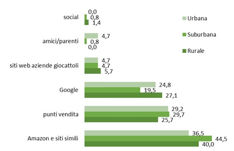 classificazione in base alla residenza