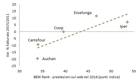 Grafico 4 GDO