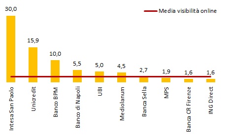 visibilità online 2016