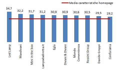 Grafico homepage