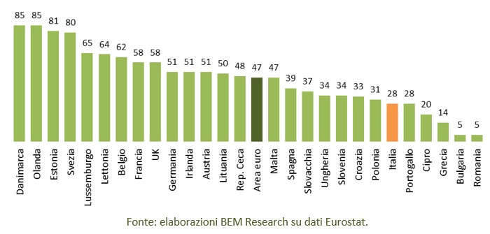 UE utilizzo ebanking