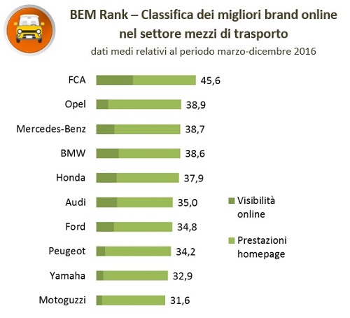 benchmark auto 2016
