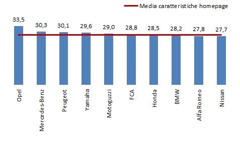caratteristiche home