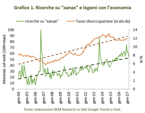 ricerche google xanax