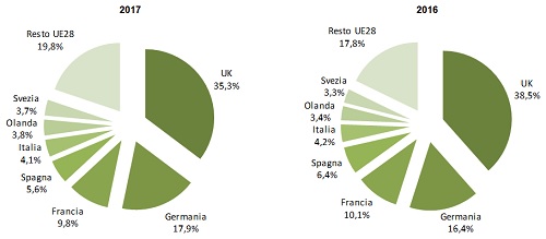 e-commerce in Europa