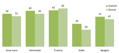 confronto Italia Europa ebanking