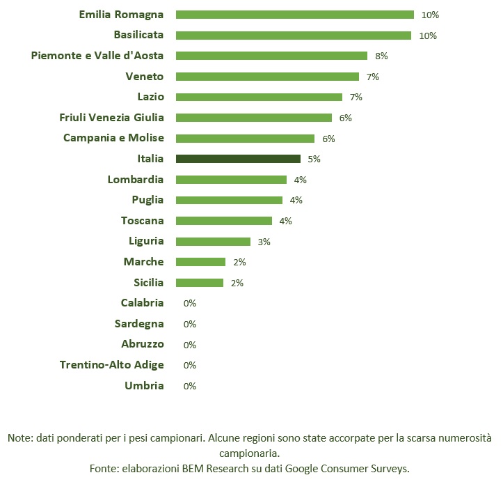 grafico 2
