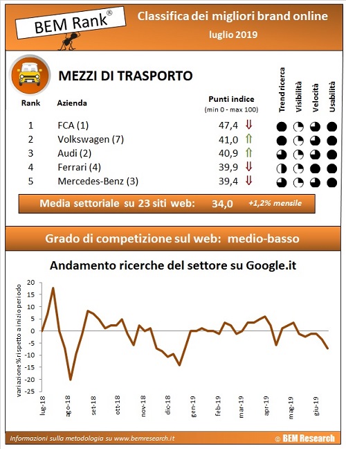 settore auto infografica