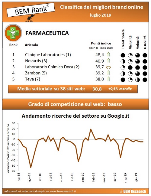 aziende farmaceutiche infografica