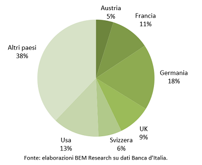 spesa dei turisti in Italia