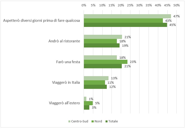 sondaggio coronavirus