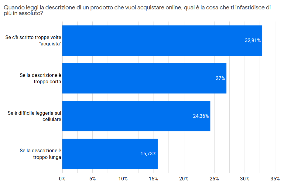 risultato sondaggio Google Consumer Survey ecommerce scheda prodotto